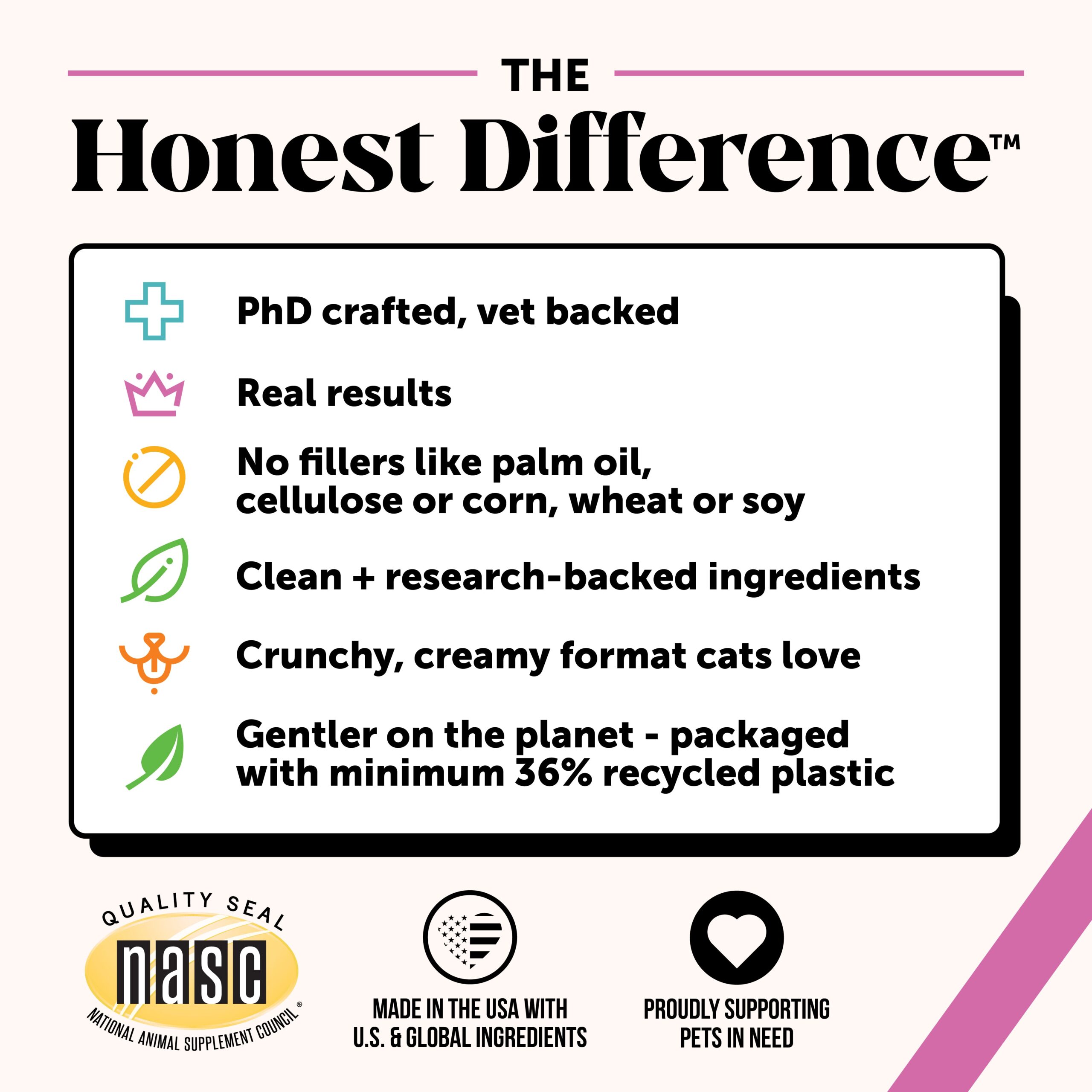 PH_2025_The_Honest_Difference_CatChew_Cat_chews_Multi.jpg